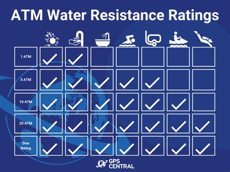 what does water resistant 5 atm mean